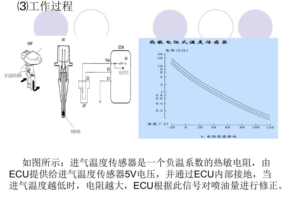 电控发动机12_第4页