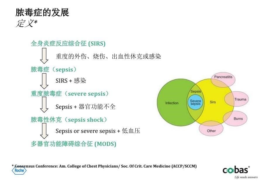 重症患者管理新理念-降钙素原pct检测_第5页