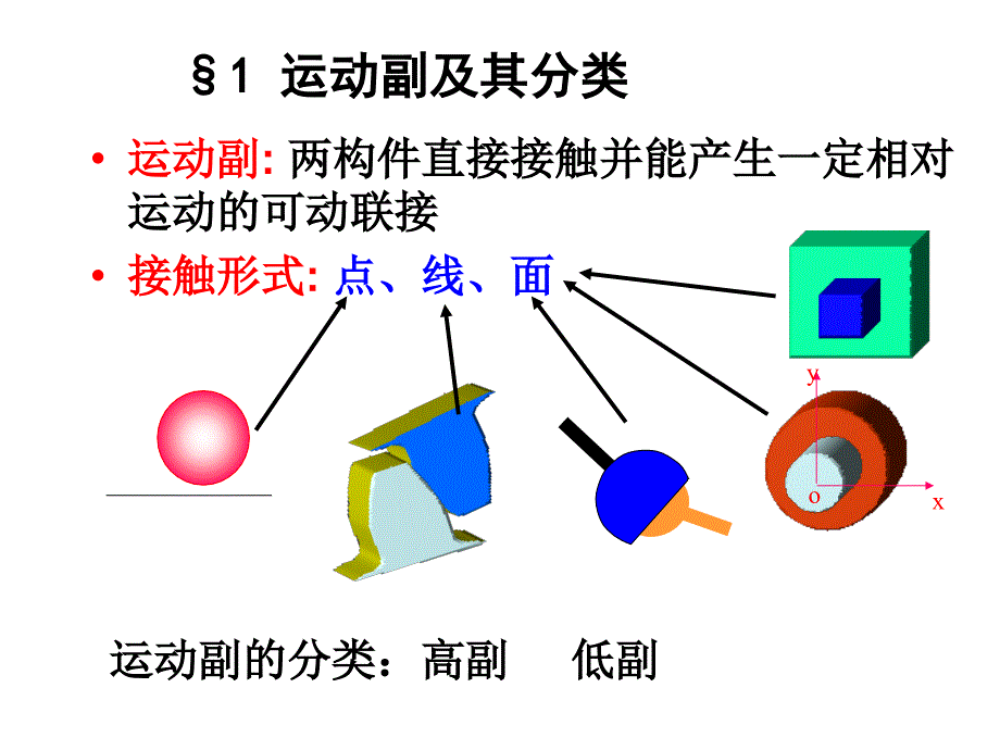 精密机械设计_第3章 平面连杆机构的结构分析_第3页