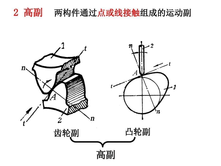 精密机械设计_第3章 平面连杆机构的结构分析_第5页