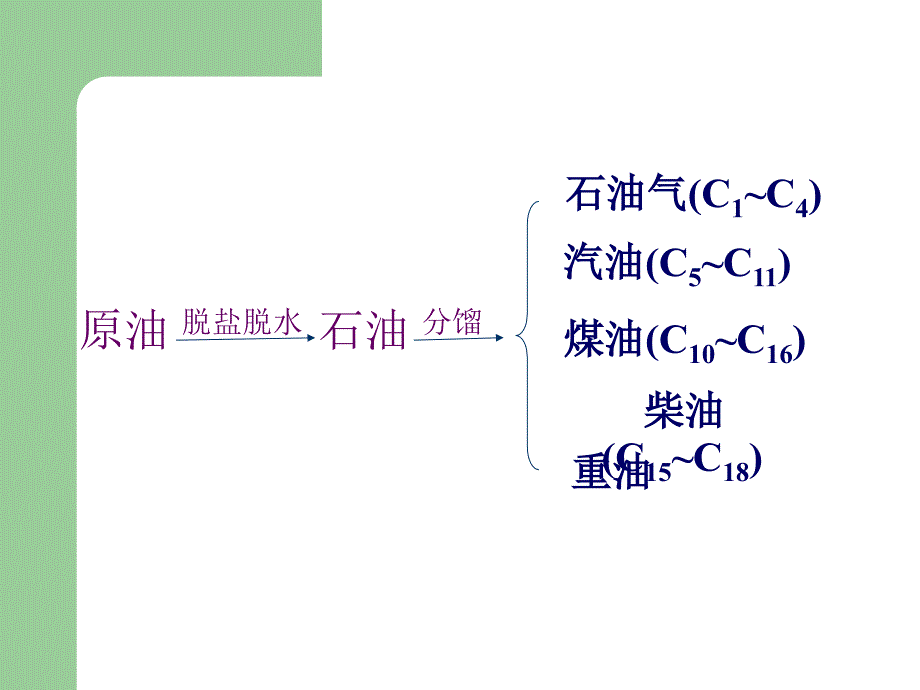 石油污染生物修复_第4页