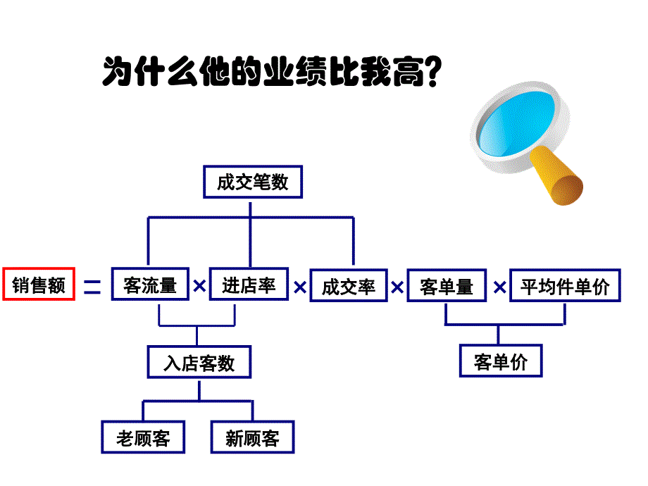 终端销售人员的自我修炼_第2页