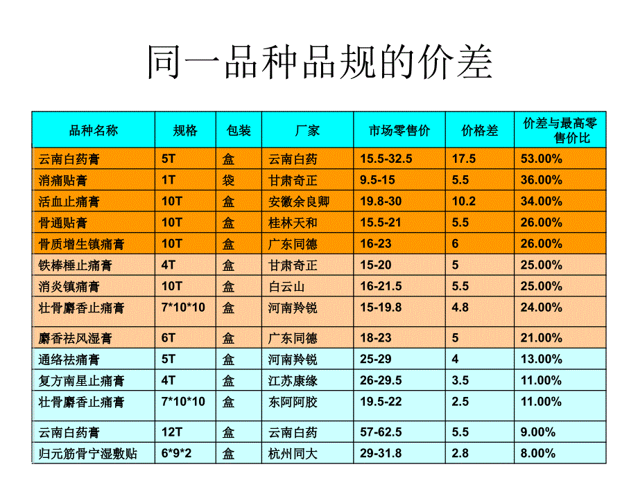 终端销售人员的自我修炼_第4页