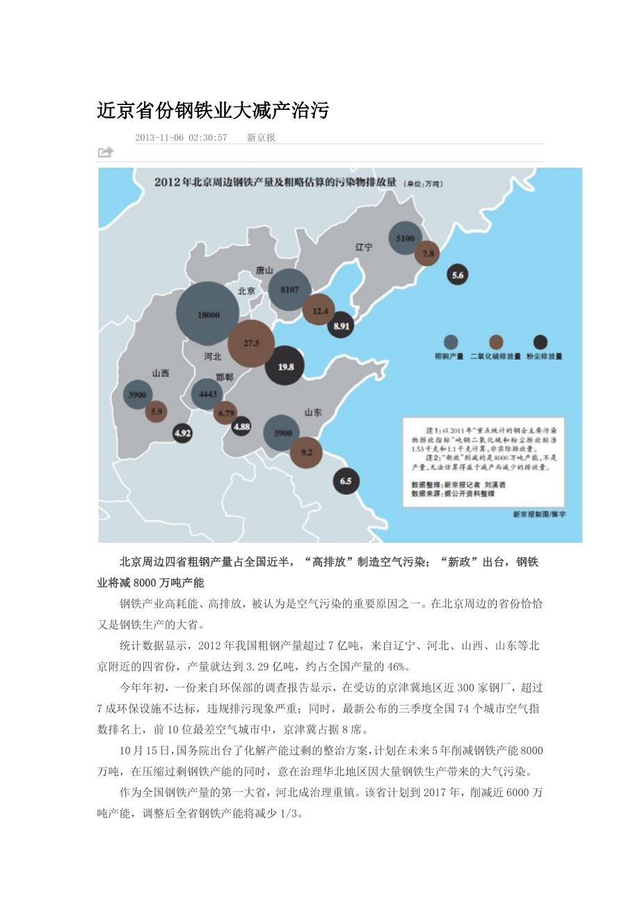 近京省份钢铁业大减产治污_第1页