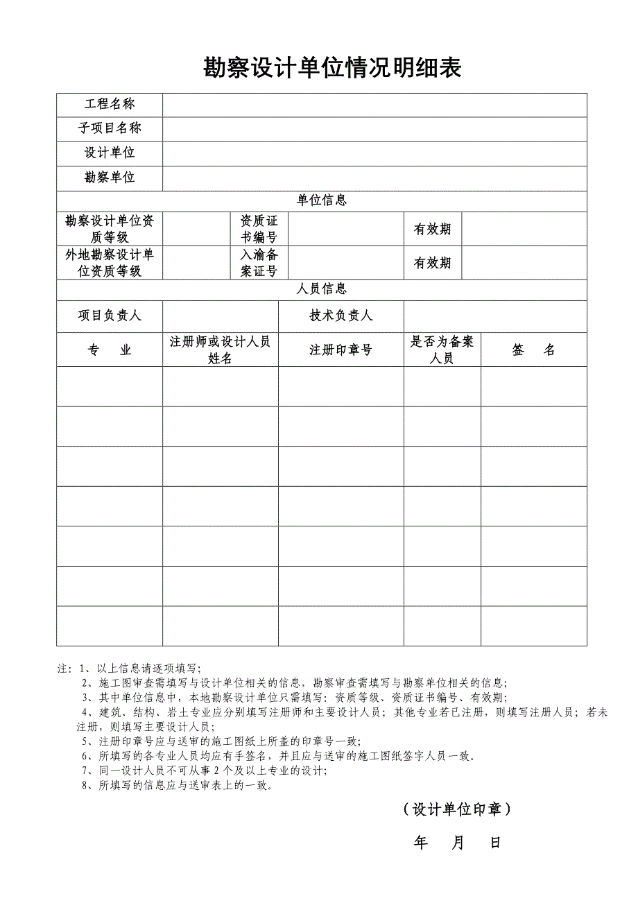 设计单位情况明细表正式_第1页