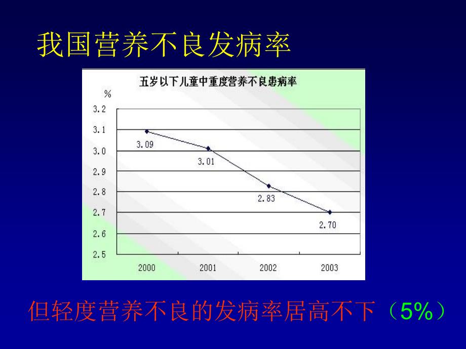 蛋白质-能量营养讲义_第4页