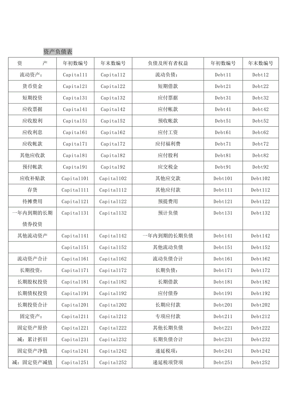 现金流量表自动生成编制说明 (2)_第3页