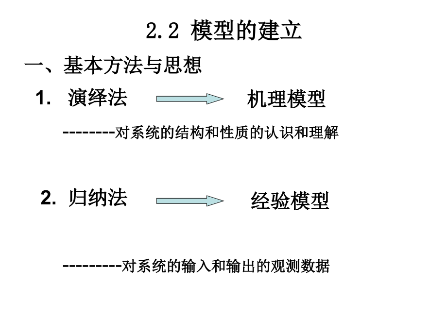 第二章数学模型概述_第4页