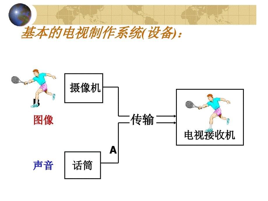 第四章广播电视节目制作_第5页