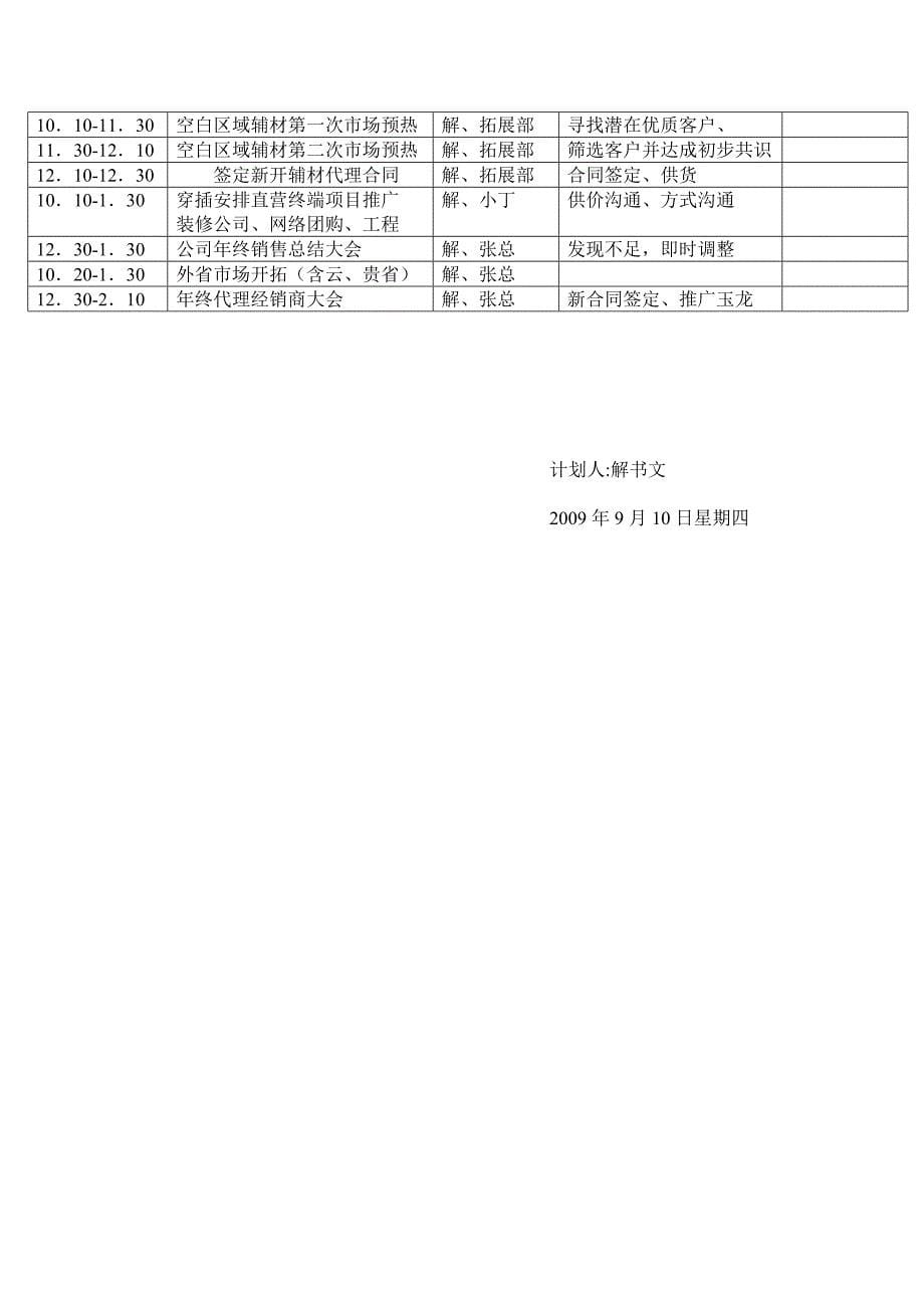 福州玉龙建材有限公司全年营销计划书_第5页