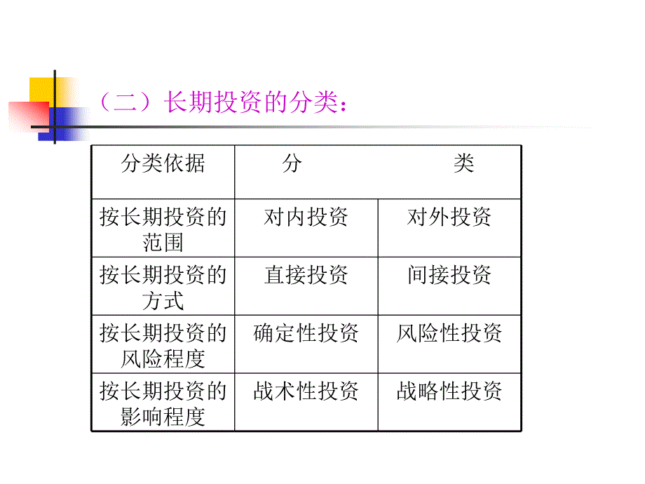 第五章长期投资管理_第3页