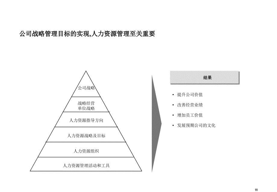 营销系统评估手册_第5页