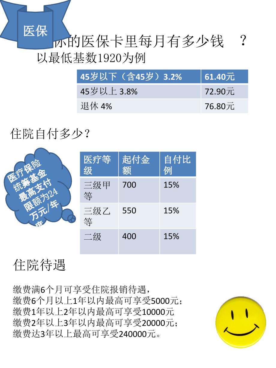 襄阳市社会保险指南-2011_第1页