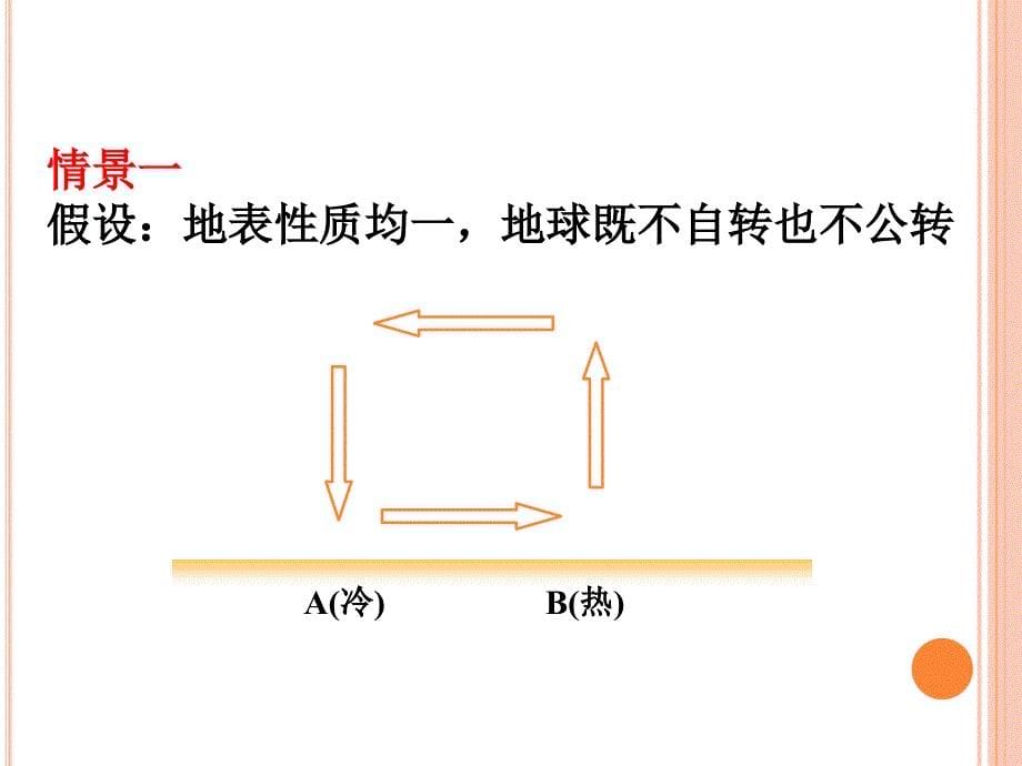 高一地理23大气环境03全球气压带和风带的分布与移动_第5页