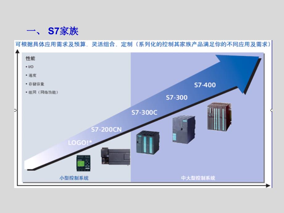 西门子S7-200 PLC编程与应用教程_第3页