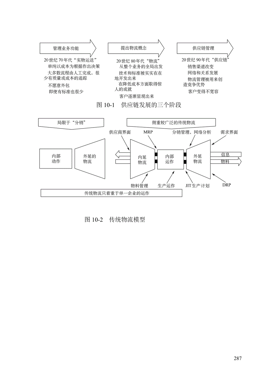 10供应链管理咨询工具_第1页