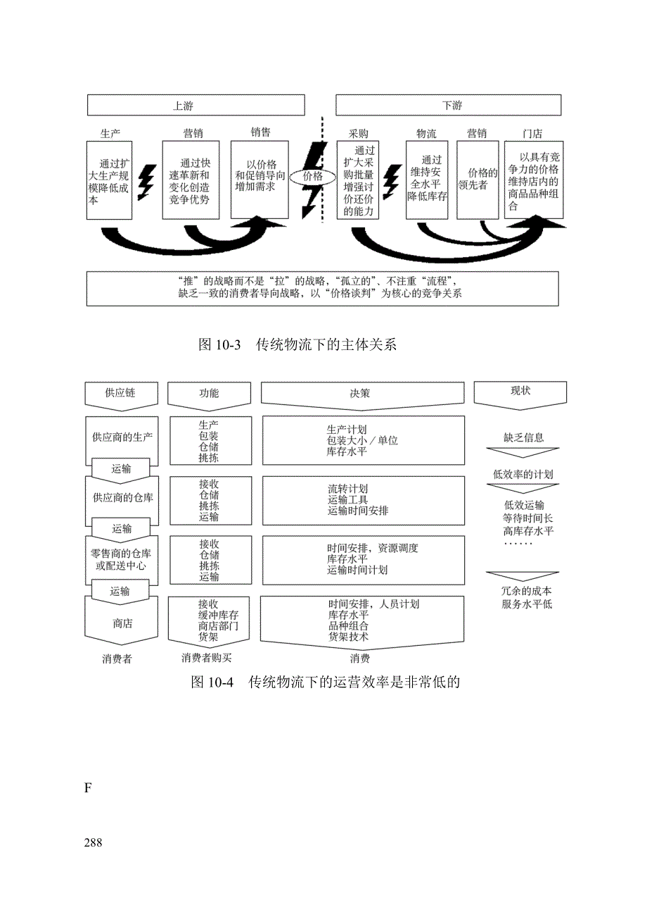 10供应链管理咨询工具_第2页