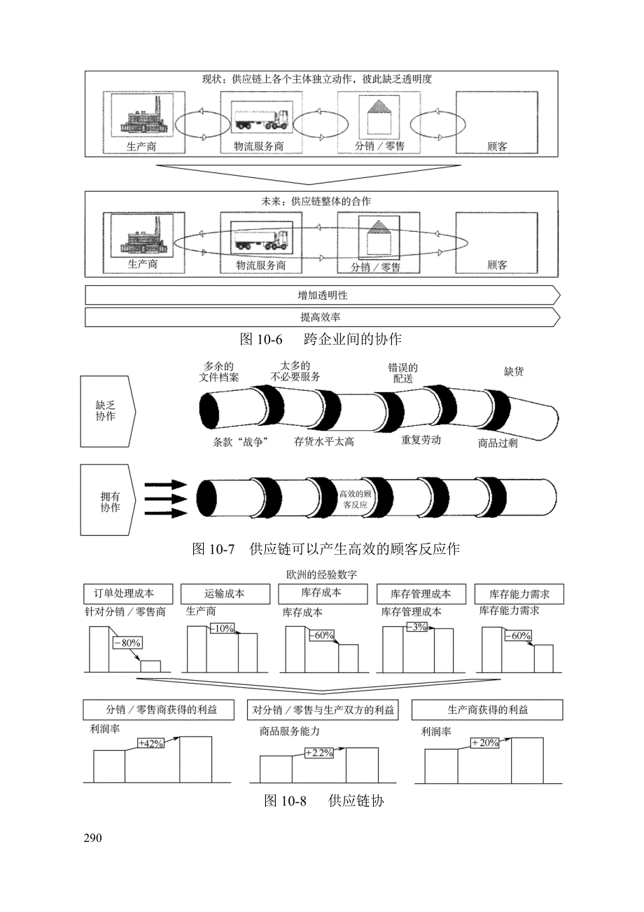 10供应链管理咨询工具_第4页