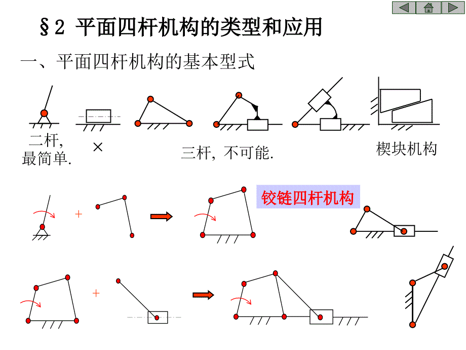 第八章平面连杆机构及其设计_第4页