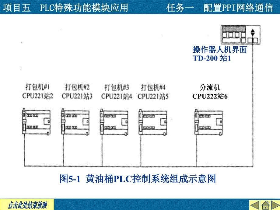 项目五plc特殊功能模块应用任务一配置ppi网络通信_第5页