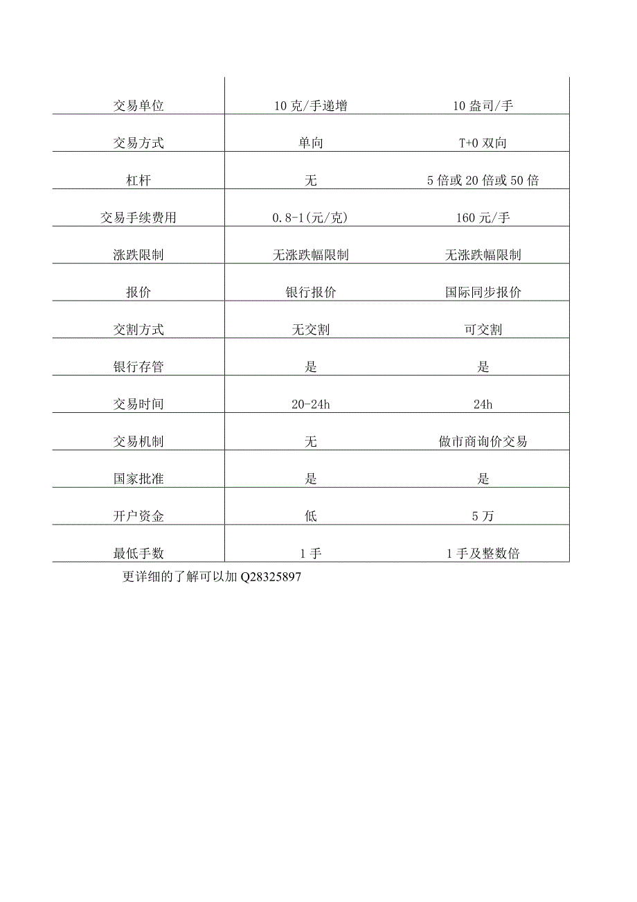 纸黄金与海融黄金的对比分析_第2页