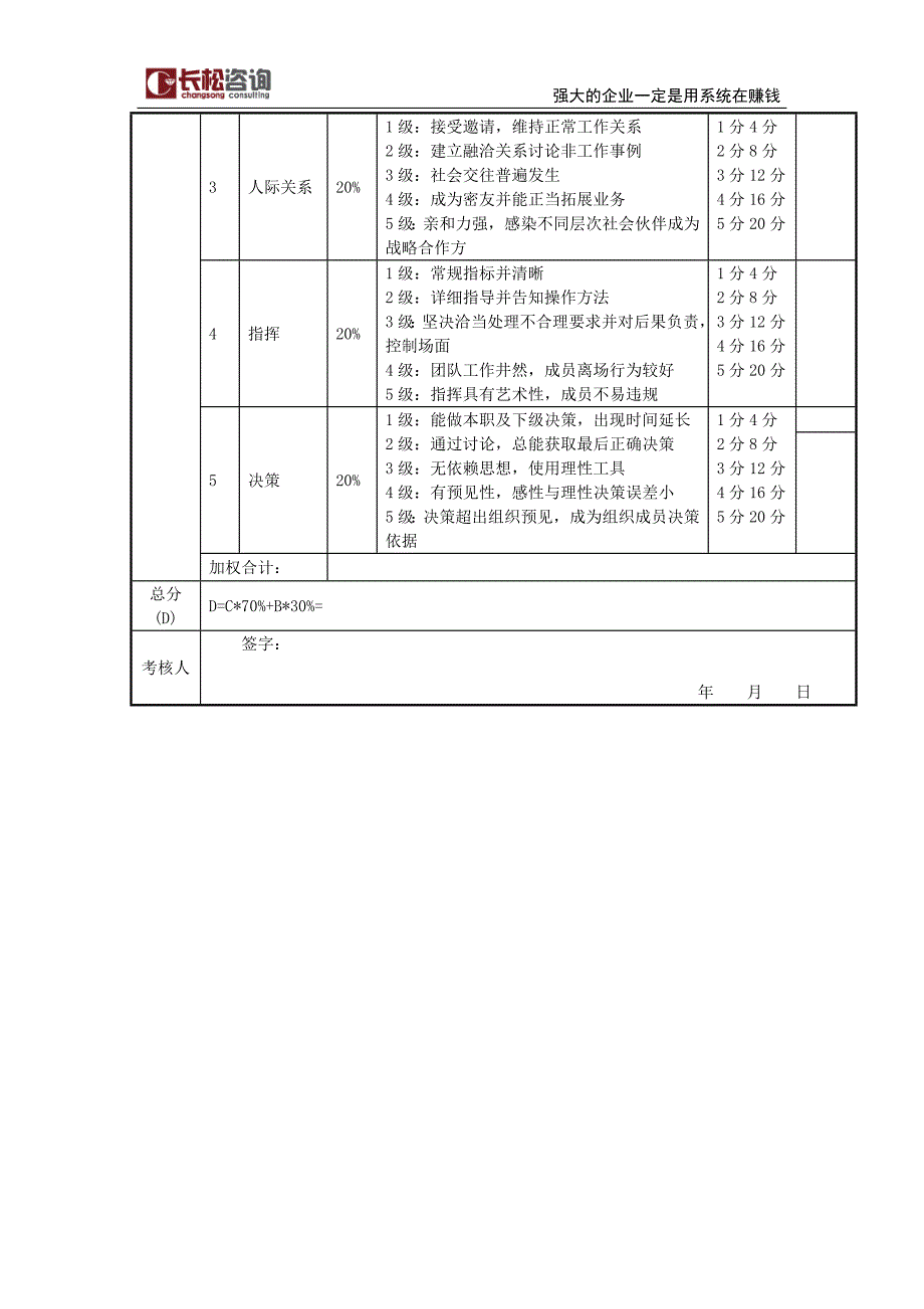 绩效管理总经理考核评分表月度_第4页