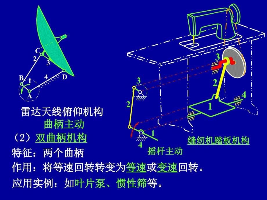 第3章 平面连杆机构(3)_第5页