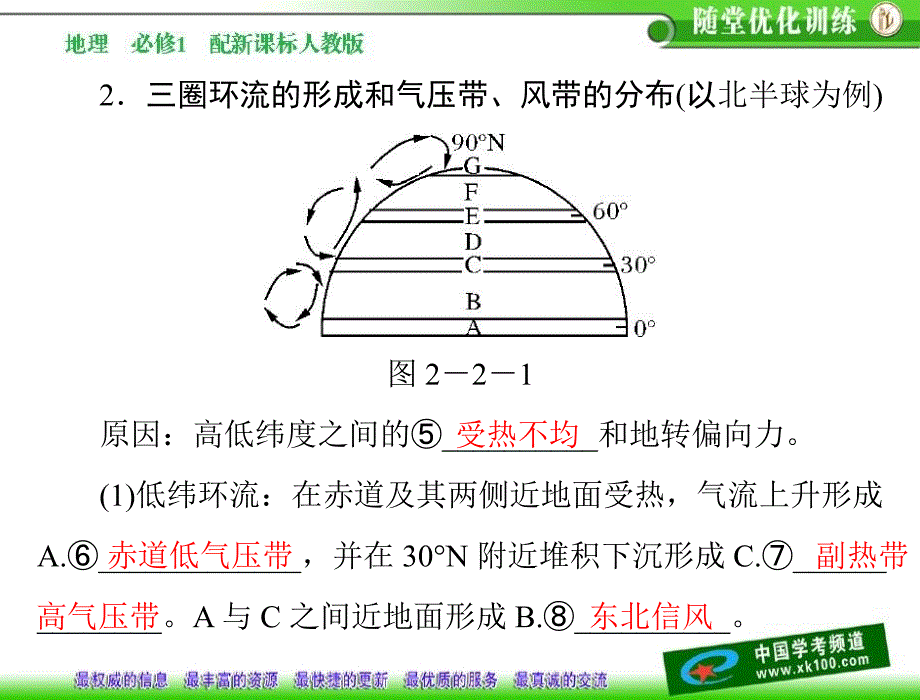 第二章第二节第1课时气压带和风带的形成配套课件_第3页