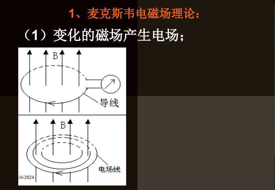 选修3-431电磁波的产生1_第3页