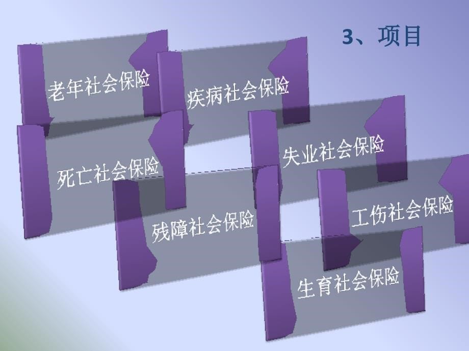 第二章社会保障制度的基本知识_第5页