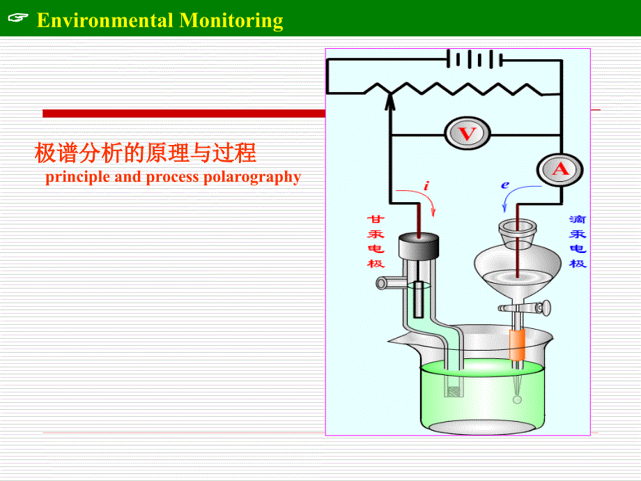 第二章水和废水监测03_第2页