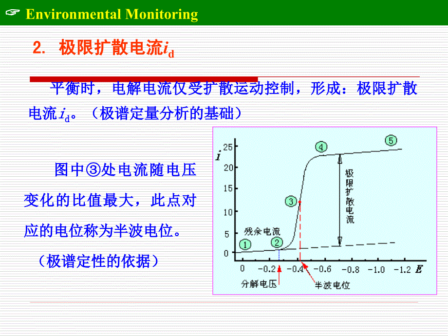 第二章水和废水监测03_第3页