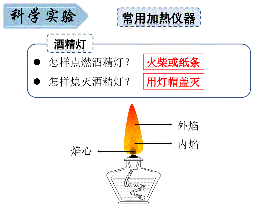 第一章 科学入门总复习 [自动保存的]_第4页