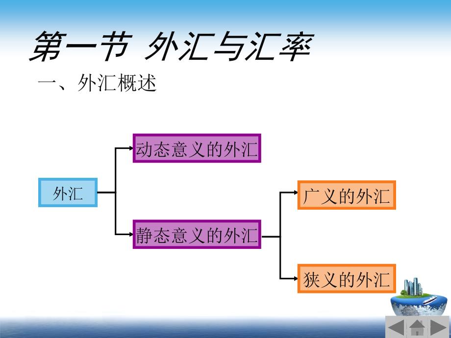 第2章_外汇、汇率与外汇市场_第4页