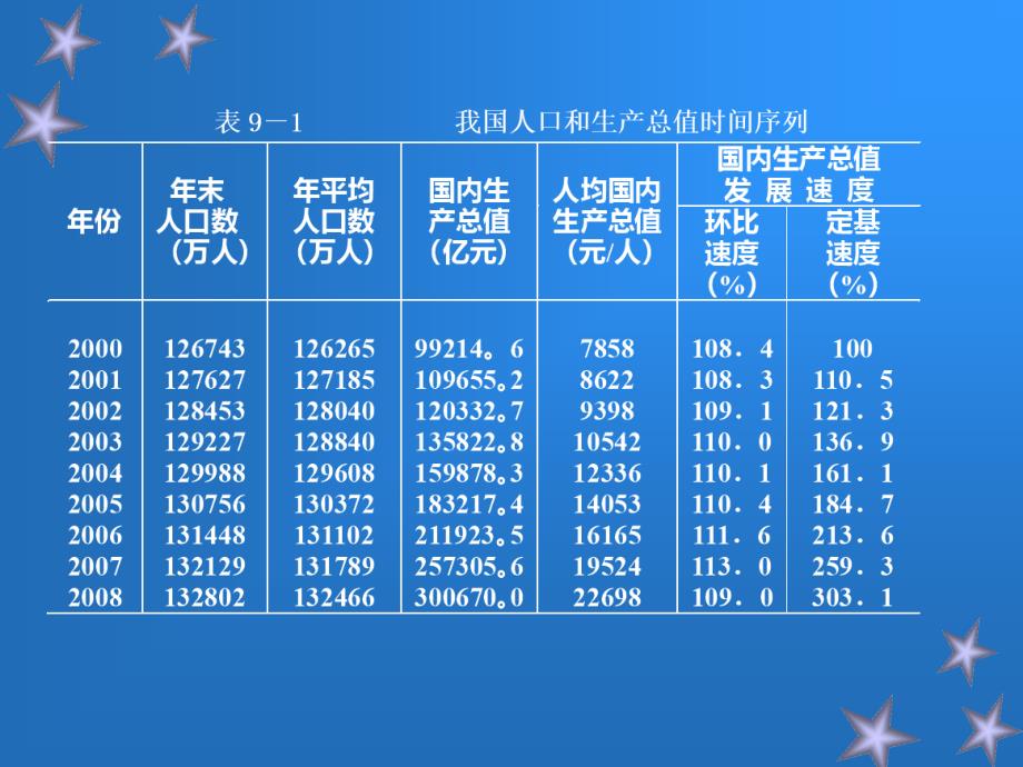 第九章时间数列《统计学》_第2页