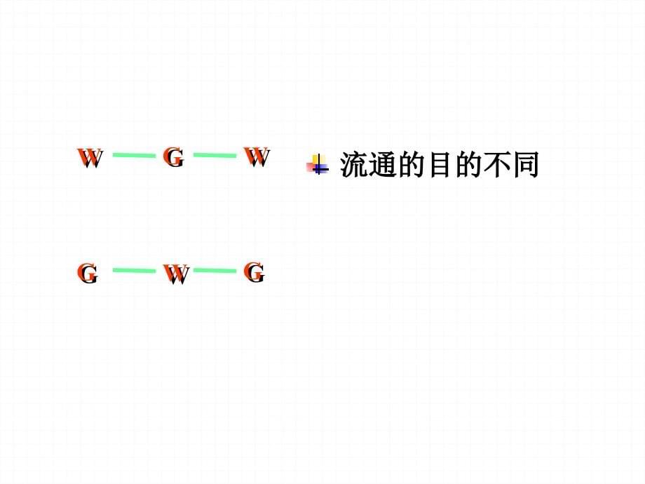 第3章&amp;nbsp;资本和剩余价值1-1_第5页