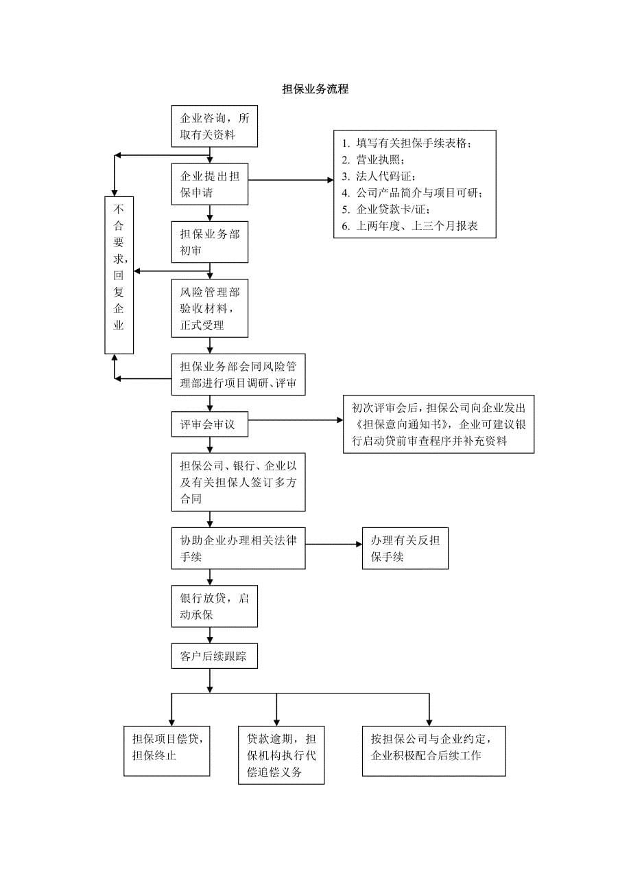 融资性担保公司可行性报告样本_第5页