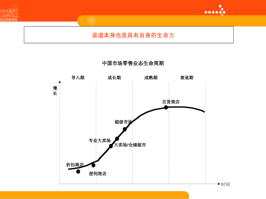 第二章销售渠道管理_第4页