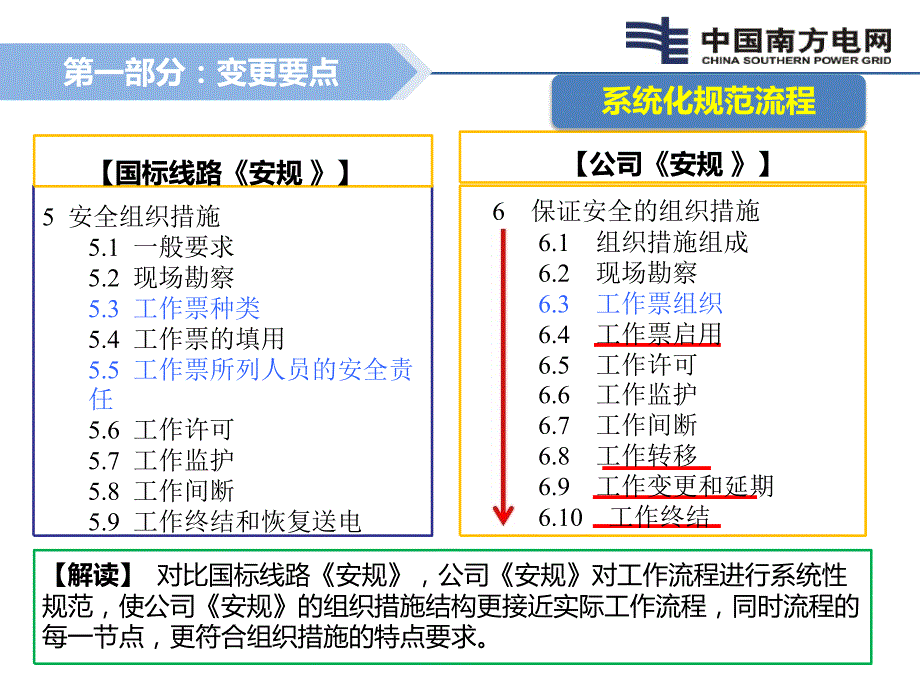 《安规》培训课件--输电_第4页