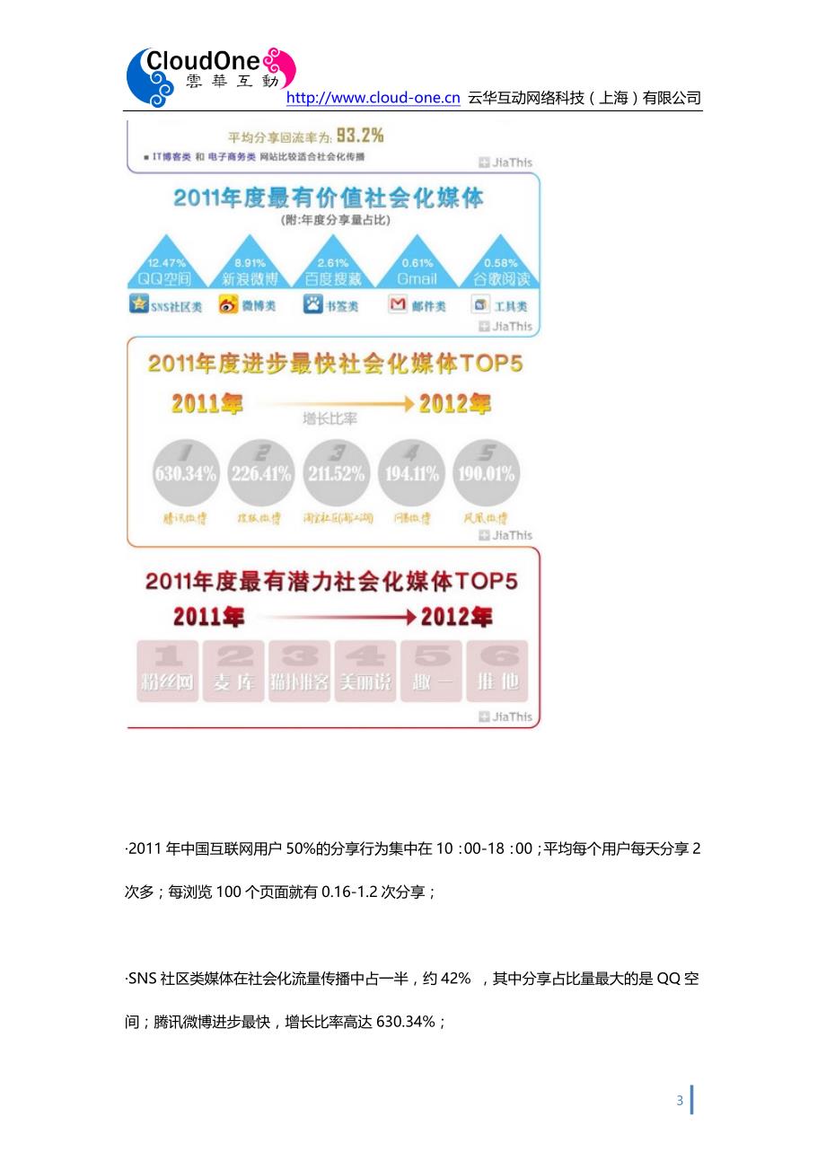 社会化分享数据年度报告rw20111230 (2)_第3页