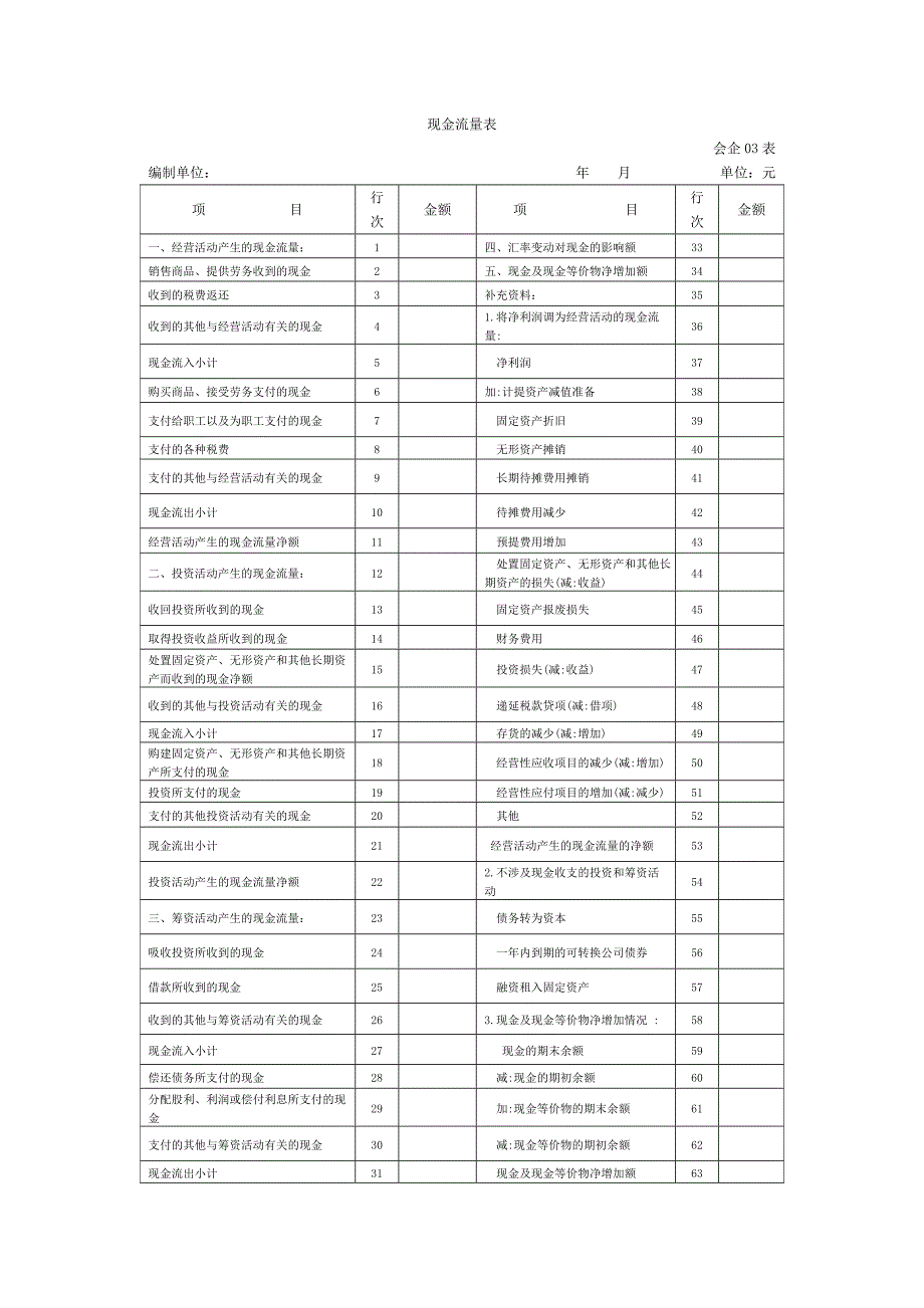 现金流量表填制方法_第3页