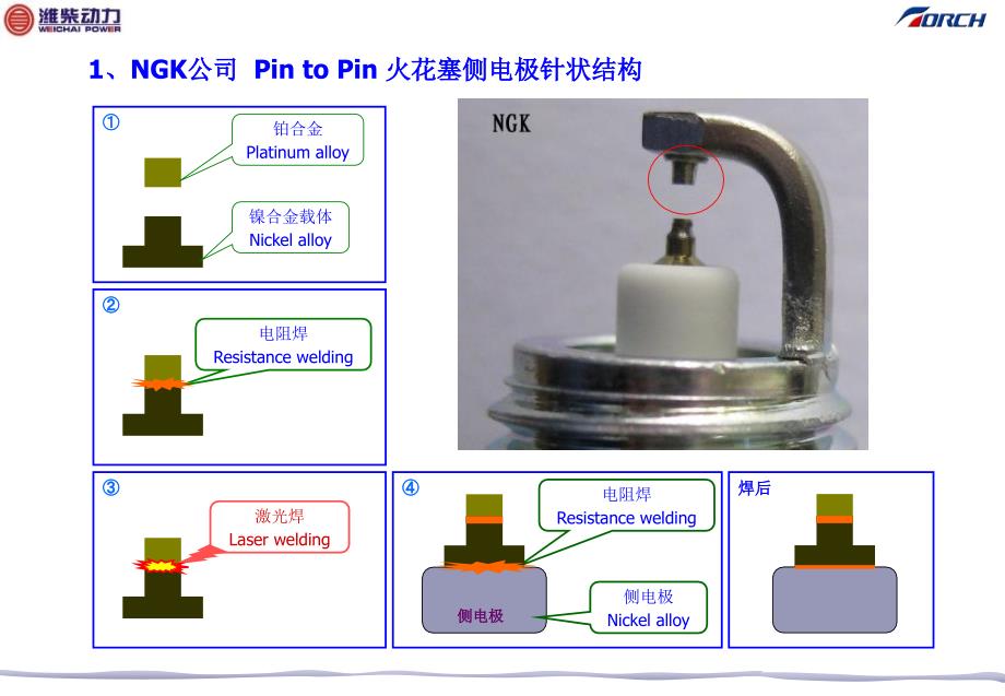 铱星针对针火花塞技术介绍_第3页