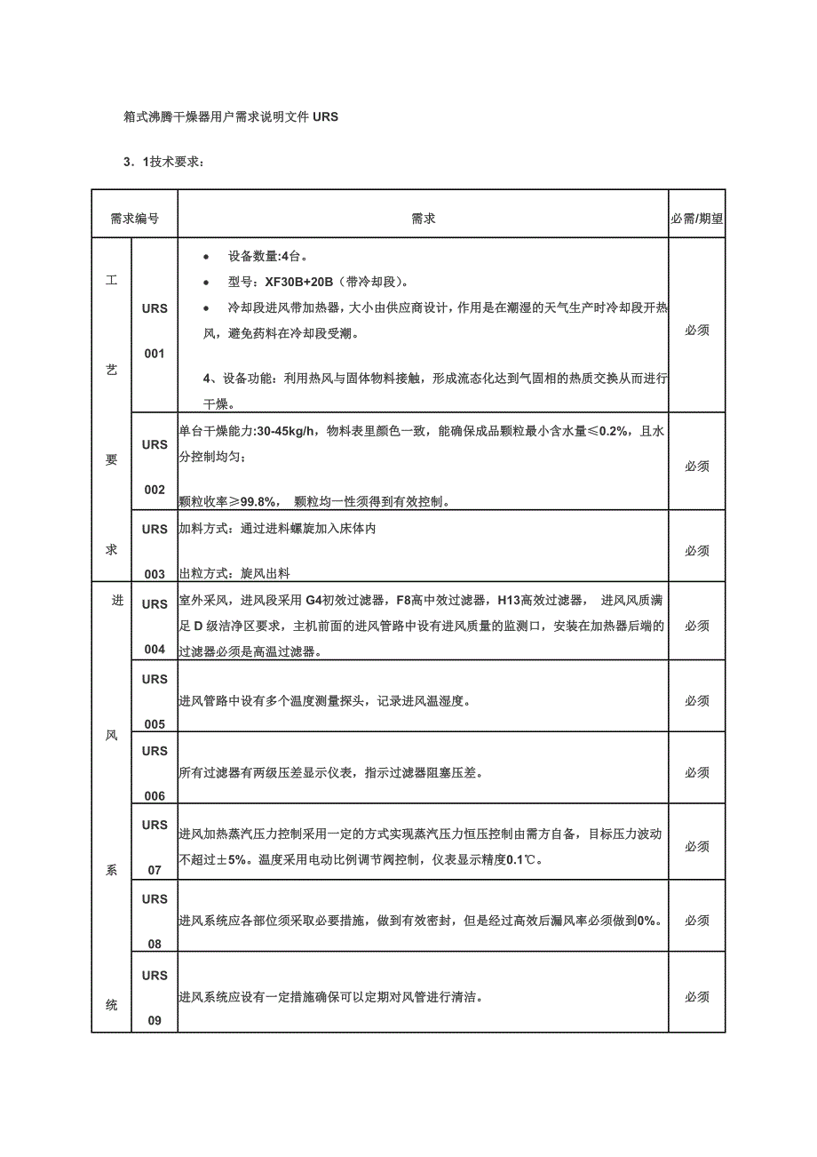 箱式沸腾干燥器用户需求说明文件urs13806118222_第1页