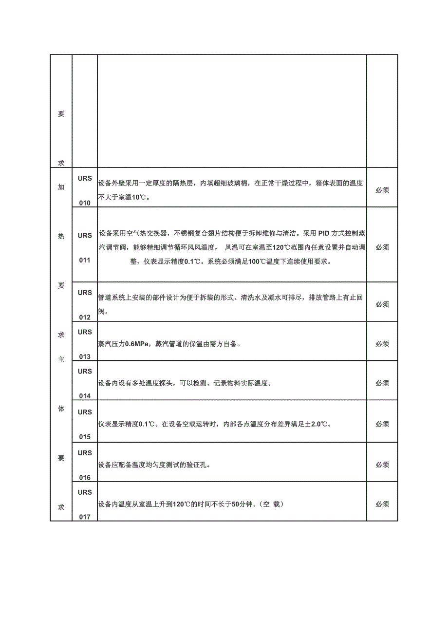 箱式沸腾干燥器用户需求说明文件urs13806118222_第2页