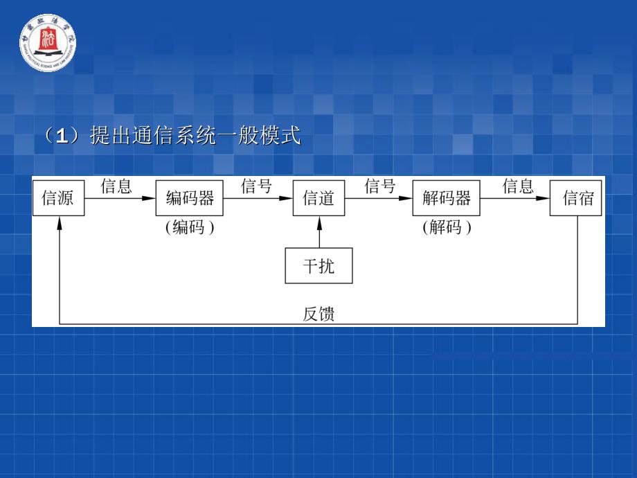 第2章信息资源管理的理论基础_第3页