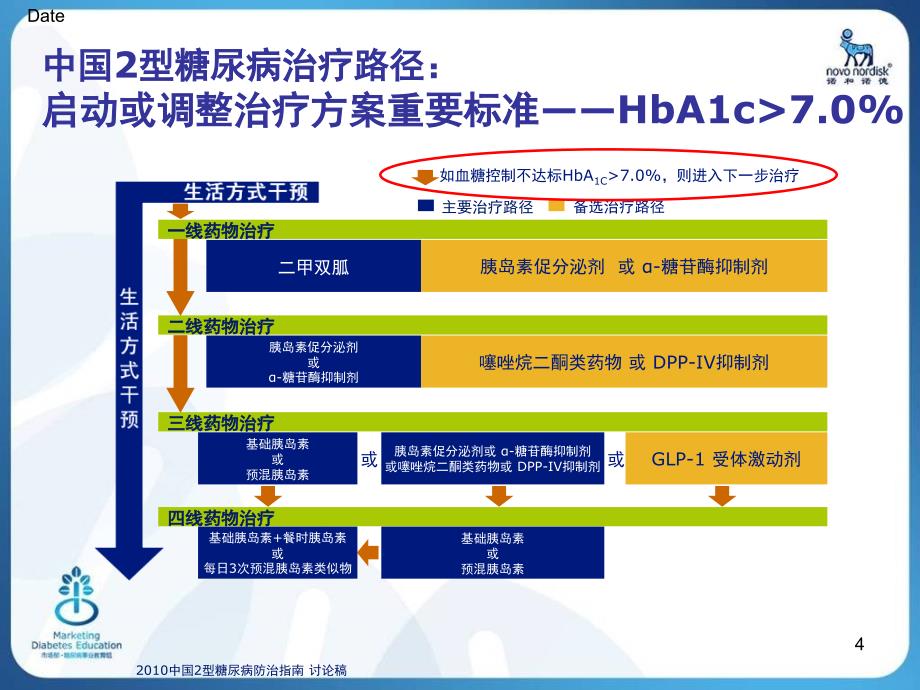 解决胰岛素的两个障碍胰岛素使用及低血糖_第4页