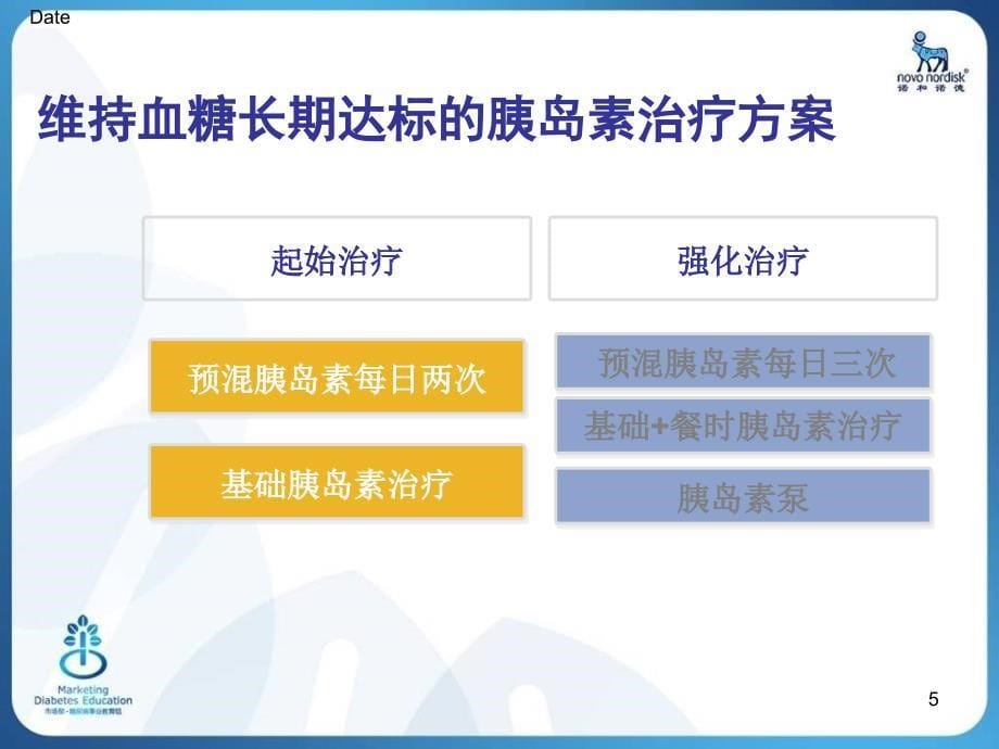 解决胰岛素的两个障碍胰岛素使用及低血糖_第5页