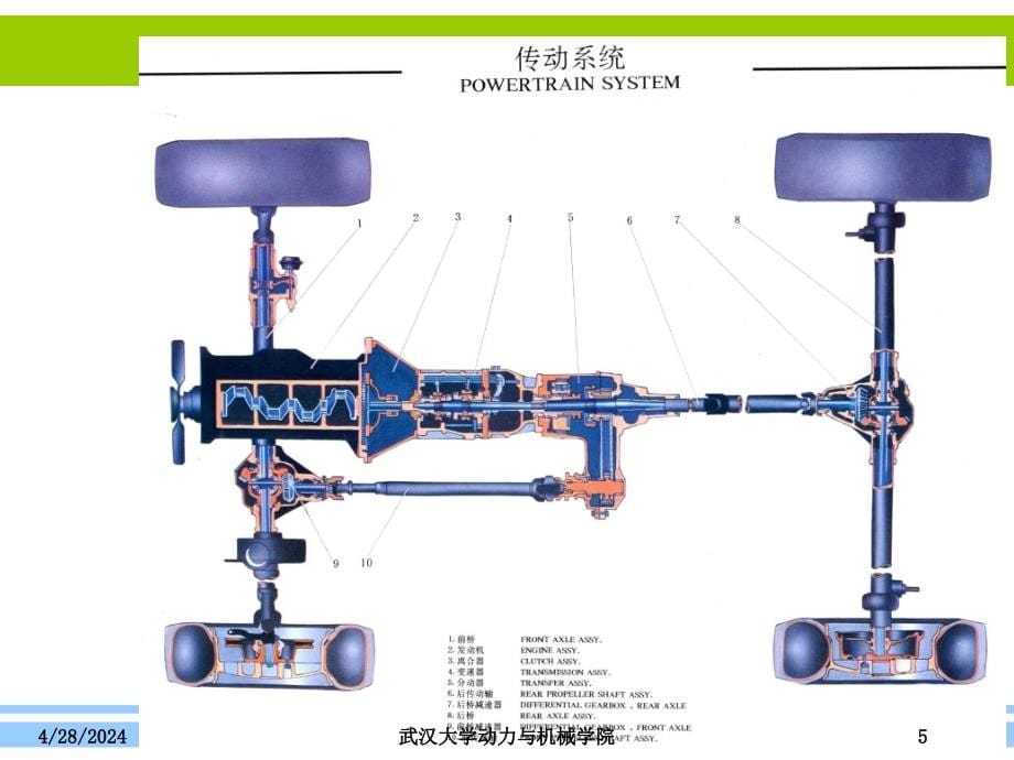 第9章 传动系之概述和离合器_第5页