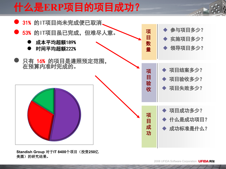 用友项目管理沙盘之项目管理中的策略和事件应对_第4页