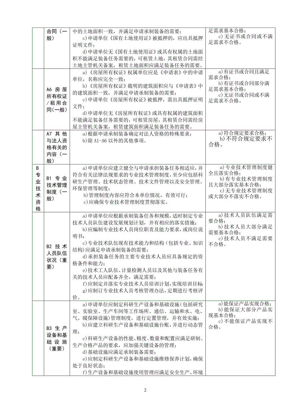 资格审查准备工作实施细则_第2页